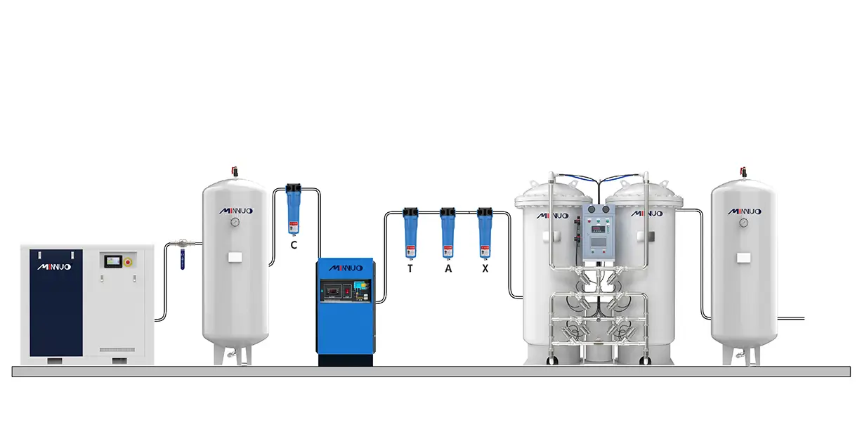 psa nitrogen plant working flow